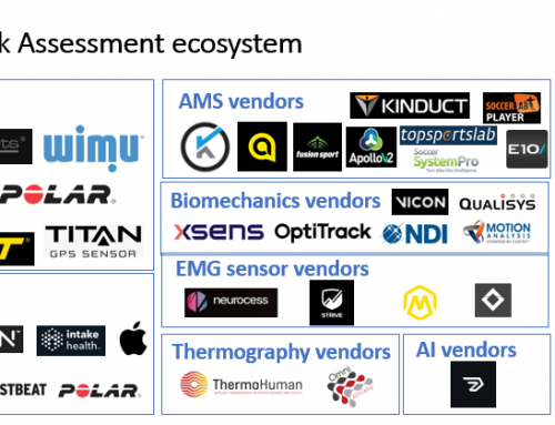Upside: Injury Risk Assessment Solutions Ecosystem (Key Trends, Vendors, Recommendations to Teams) Analysis